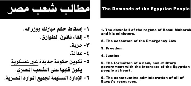 Grafico 1. Principales objetivos de la revolución popular en Túnez