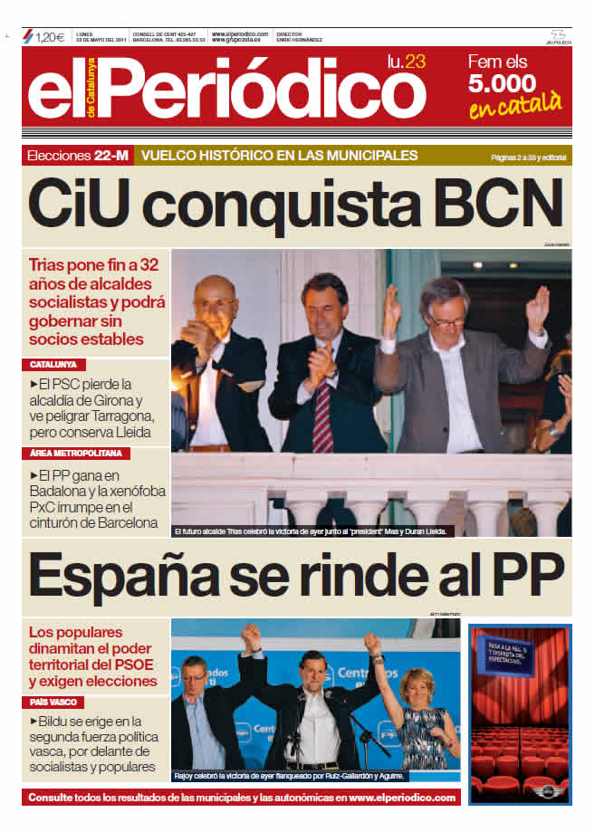 "CiU conquista BCN, España se rinde al PP"
