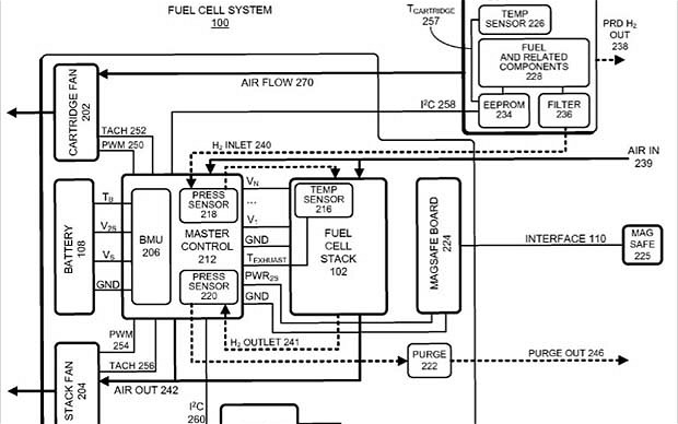 Uno de los diagramas de las patentes sobre células combustibles de hidrógeno de Apple
