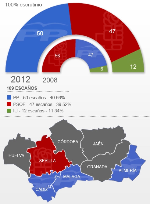 Elecciones en Andalucía y Asturias 2012, en directo