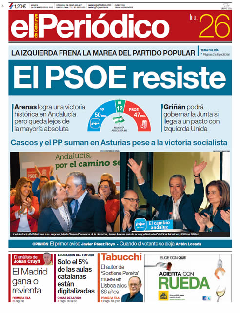 "El PSOE resiste"