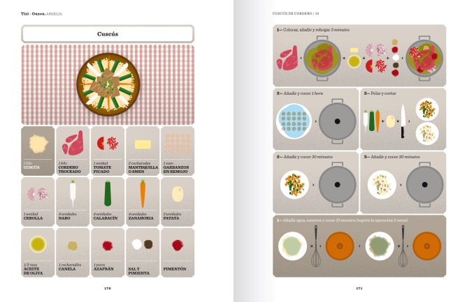 El libro 'Cien Cocinas' cuenta con recetas ilustradas por Temabcn.