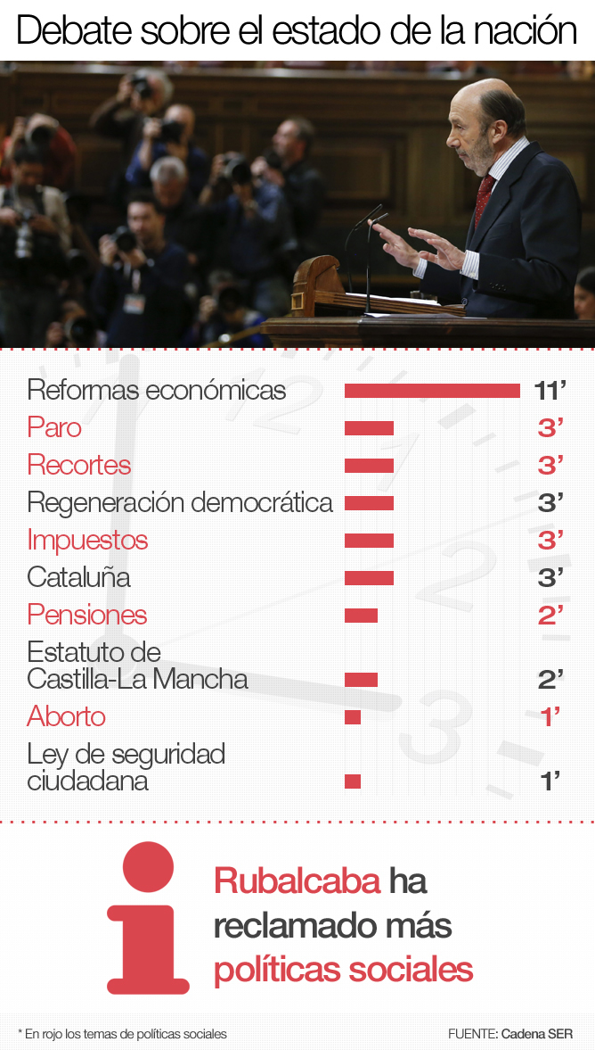 La mayoría de los españoles cree que ni Rajoy ni Rubalcaba ganaron el debate