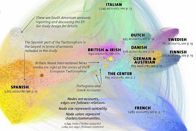 Twittersphere, infografía extraída del estudio de la Universidad de Viena