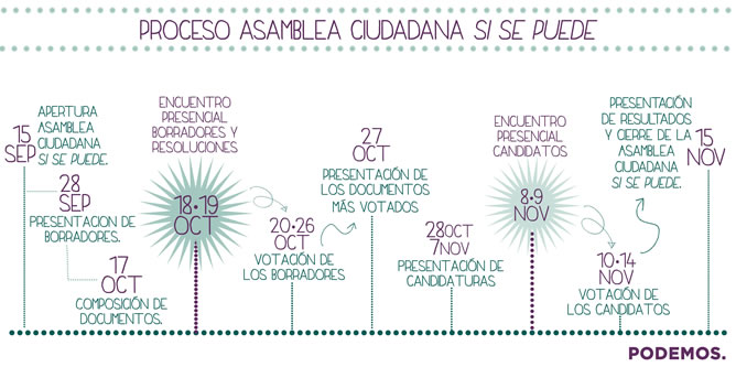 Calendario de la Asamblea Ciudadana de Podemos.