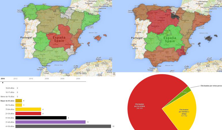 Varios gráficos con datos sobre la violencia machista en España