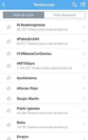 Trending Topics de España 4 horas después de finalizar la entrevista a Pablo Iglesias en TVE