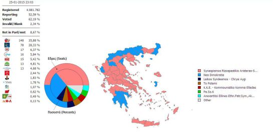 Resultados de las elecciones generales en Grecia de 2015