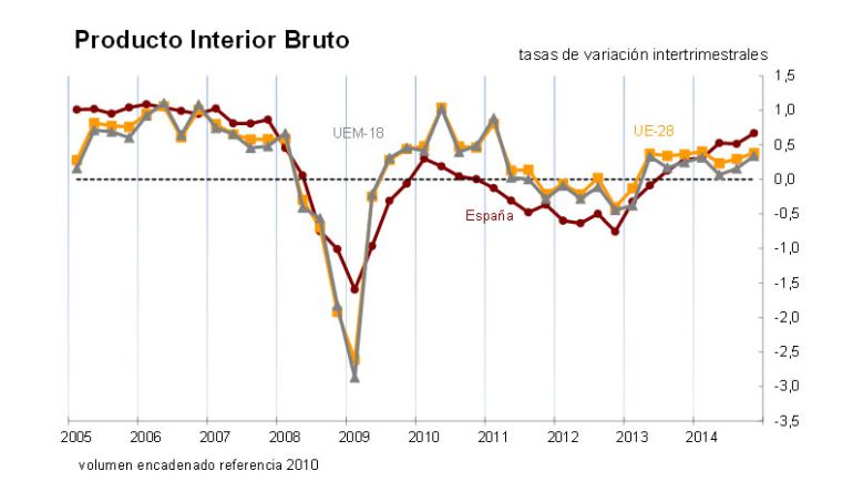 la-econom-a-espa-ola-vuelve-a-crecer-gracias-al-consumo-de-los-hogares