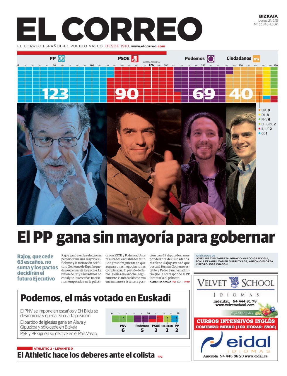 Portada de 'El Correo' del lunes 21 de diciembre de 2015. Portada de 'El Correo' del lunes 21 de diciembre de 2015.