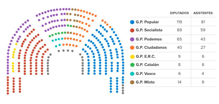 ¿Quiénes ayudan a sus señorías? | Política | Cadena SER