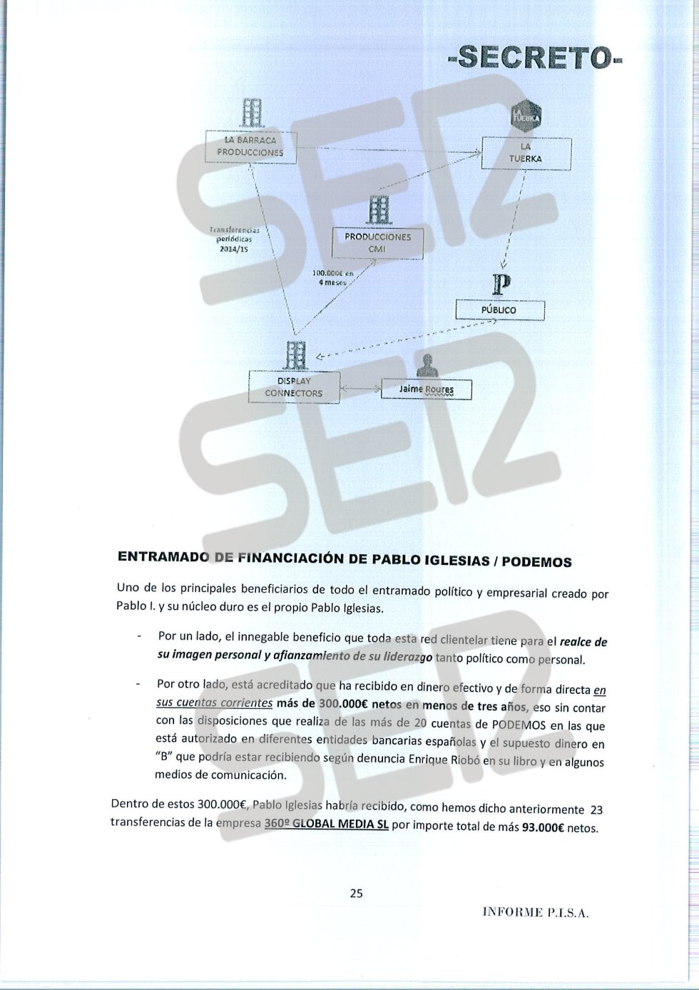 'Informe PISA' (Pablo Iglesias S.A.) de la UDEF. 'Informe PISA' (Pablo Iglesias S.A.) de la UDEF.