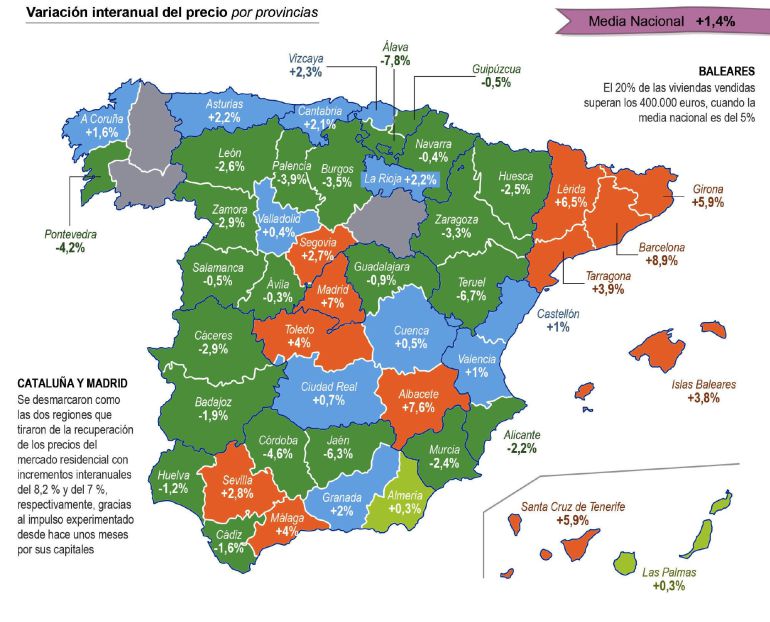 Precios En Portugal Respecto A España
