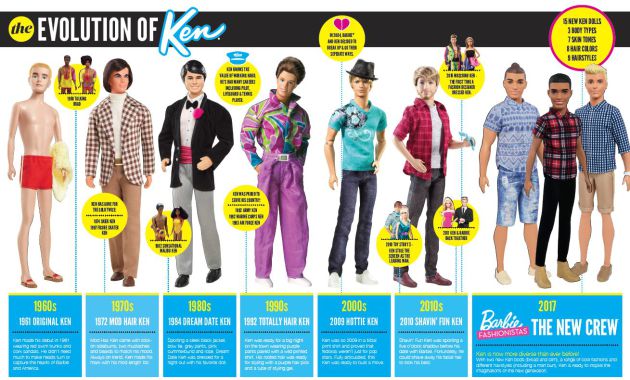 quen novio de barbie
