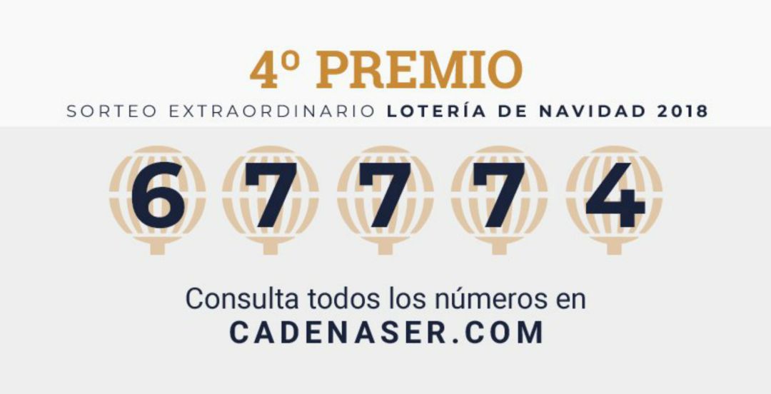 Lotería Navidad 2018: El número 67.774, un cuarto premio, deja ... Lotería Navidad 2018: El número 67.774, un cuarto premio, deja ...