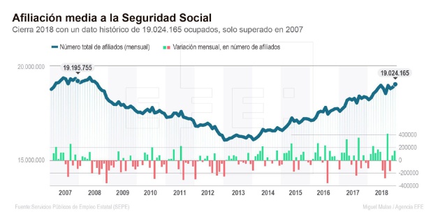 La evolución de la afiliación a la Seguridad Social La evolución de la afiliación a la Seguridad Social