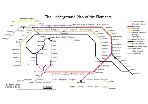 Tabla elaborada por el autor del artículo inspirada en el mapa del metro de Londres.
