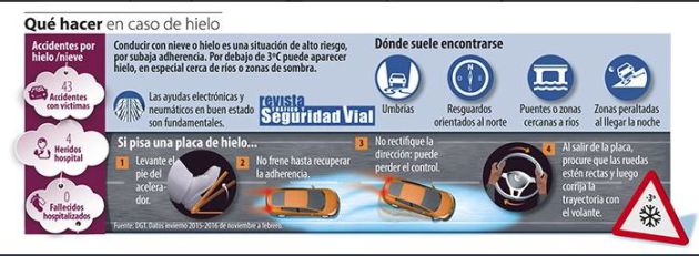 Consejos de la DGT para conducir con hielo en el asfalto. Consejos de la DGT para conducir con hielo en el asfalto.