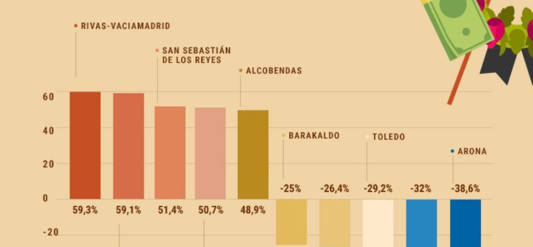 Sanse Y Alcobendas Entre Las Cinco Ciudades Mas Caras De Espana Para Organizar Un Entierro Ser Madrid Norte Hora 14 Madrid Norte Cadena Ser