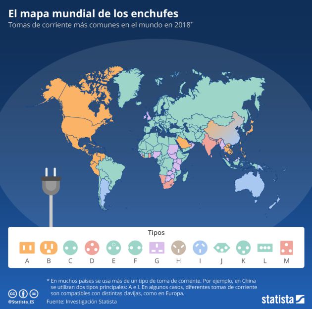 El Mapa Que Muestra Qué Tipo De Enchufe Se Utiliza En Cada País ...