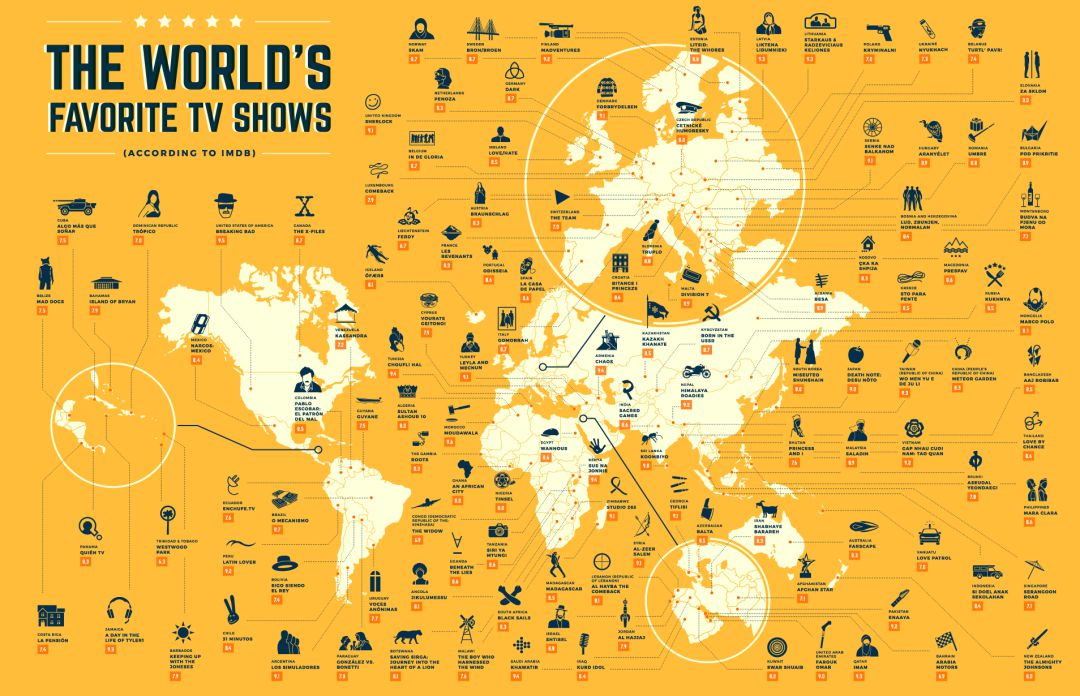 Las Series Mejor Valoradas De Cada Pais Segun Imdb Television