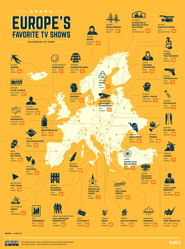 Las Series Mejor Valoradas De Cada Pais Segun Imdb Television