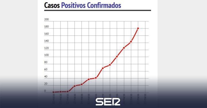 Vergel sitios para solteros Vergel sitios para solteros