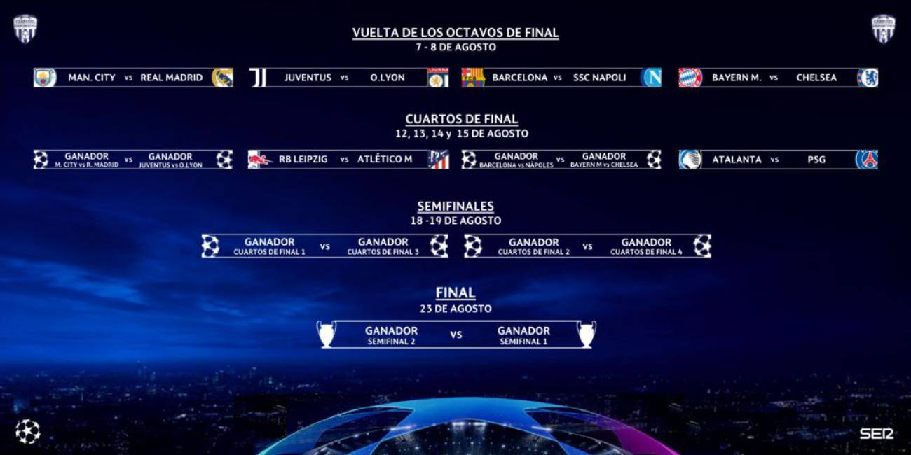 Emparejamientos de la champions 2021