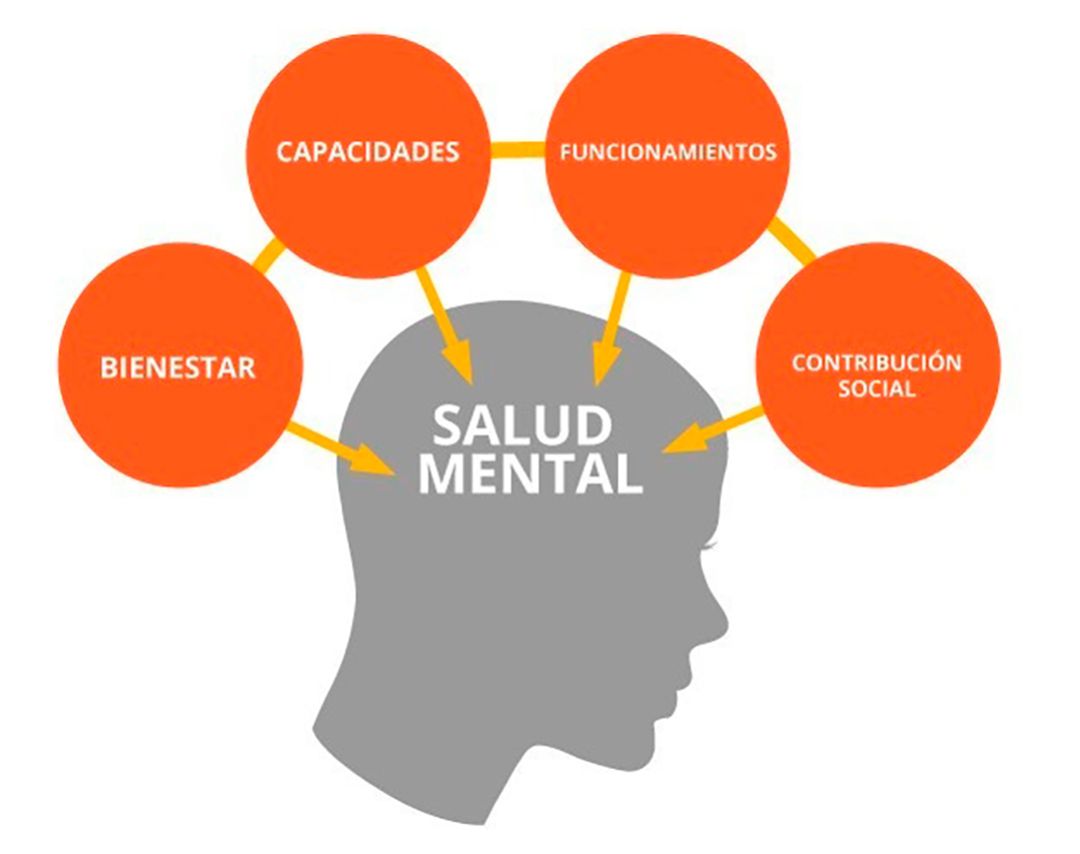 Red De Mujeres En Salud Mental Nada Para Nosotras Sin Nosotras Radioextremadura 3694