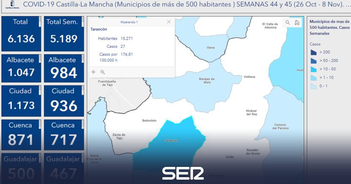 Tarancón adds 54 cases of Covid-19 in weeks 44 and 45 of the pandemic |  Radio Tarancón