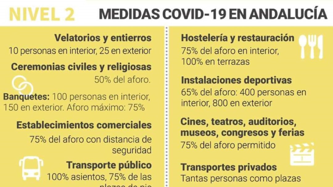 Linares pasa al nivel 2 y desde este viernes el horario de comercio y hostelería será hasta las 21.30 horas