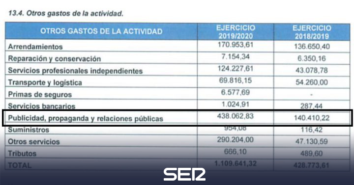 The CD Tenerife Foundation: 438,062 euros in advertising and propaganda |  Radio Club Tenerife |  Present