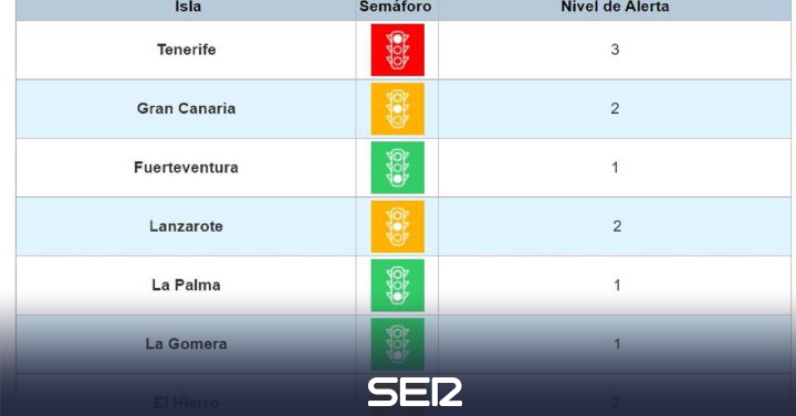 The Government of the Canary Islands maintains Lanzarote and La Graciosa at level 2 |  BE Lanzarote