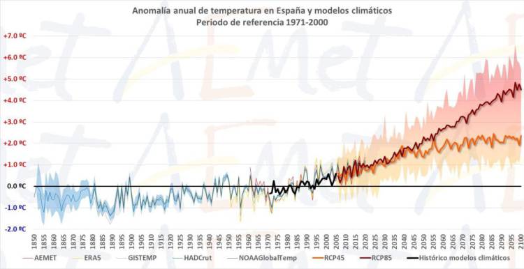 Temperatura Media En Madrid En Septiembre