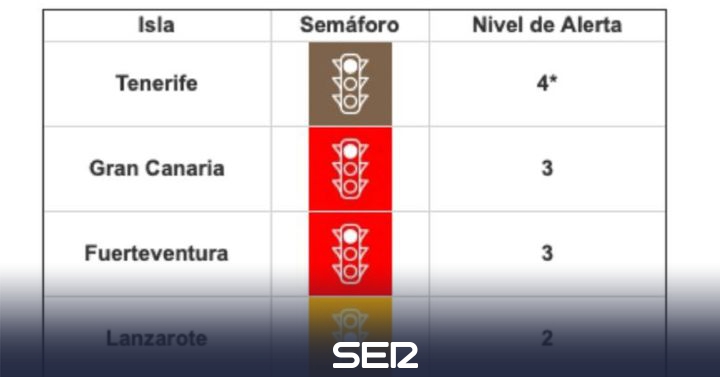 Bad data from the Canary Islands drag Lanzarote and La Graciosa to level 2 |  BE Lanzarote