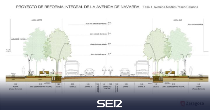 The reform of Avenida de Navarra: more space for pedestrians and less for traffic |  Radio Zaragoza