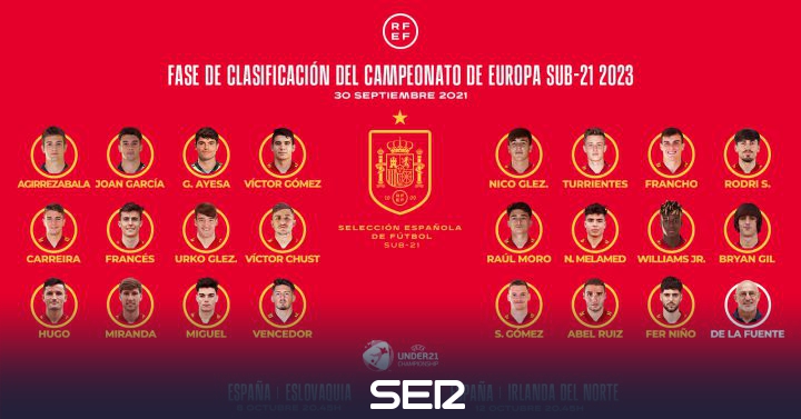 Víctor Gómez, called up with the Spanish under 21 team |  BE Malaga |  SER Deportivos Málaga