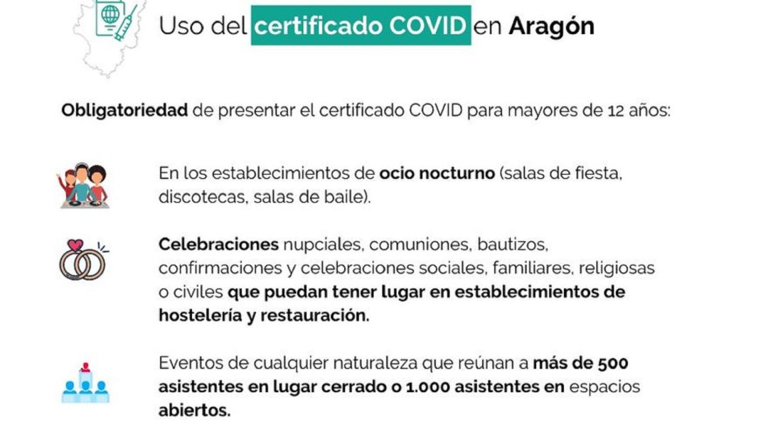 Uso actual del certificado covid en Aragón 